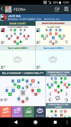 Relationship Compatibility Chart